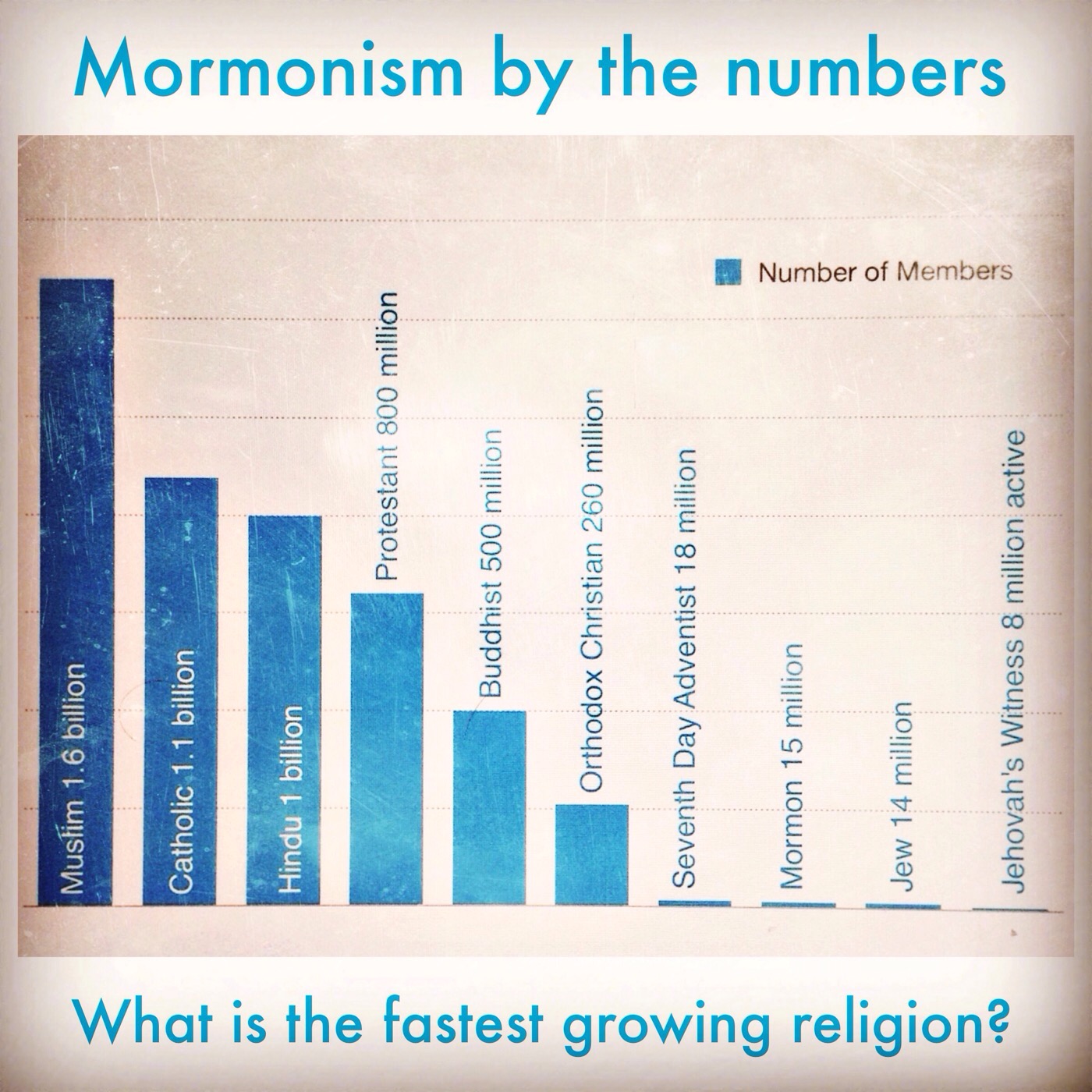 Fastest growing religion?